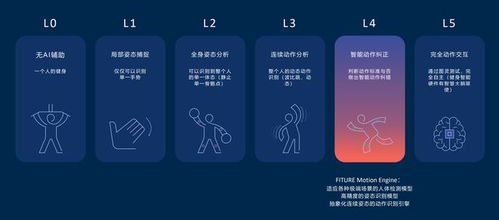 2021世界人工智能大會圓滿落幕，Fiture入選AI商業落地百強，智能產品熱銷助力健康生活