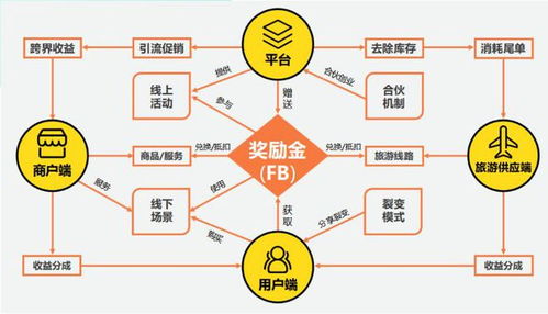 標準化推廣體系助力市場開拓 重慶起飛線信息技術賦能合作伙伴技術推廣