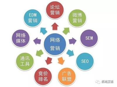 擁抱數字浪潮 學習網絡營銷與技術推廣的時代必要性