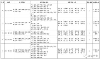 七項科技成果獲省級表彰，我市農業技術推廣再上新臺階