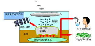 推廣綠色產品，實現持續發展——歐盟RoHS解讀及應對措施