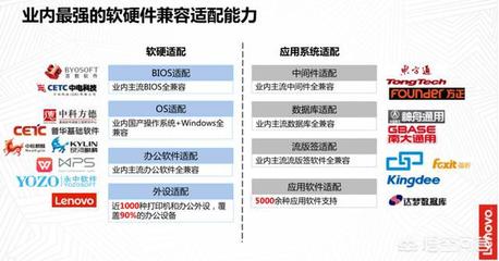 聯(lián)想的技術(shù)自主創(chuàng)新之路 從組裝到核心技術(shù)的突破