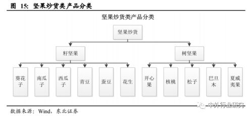 對標(biāo)海外巨頭，探尋中國休閑食品行業(yè)計算機(jī)軟硬件開發(fā)的未來路徑